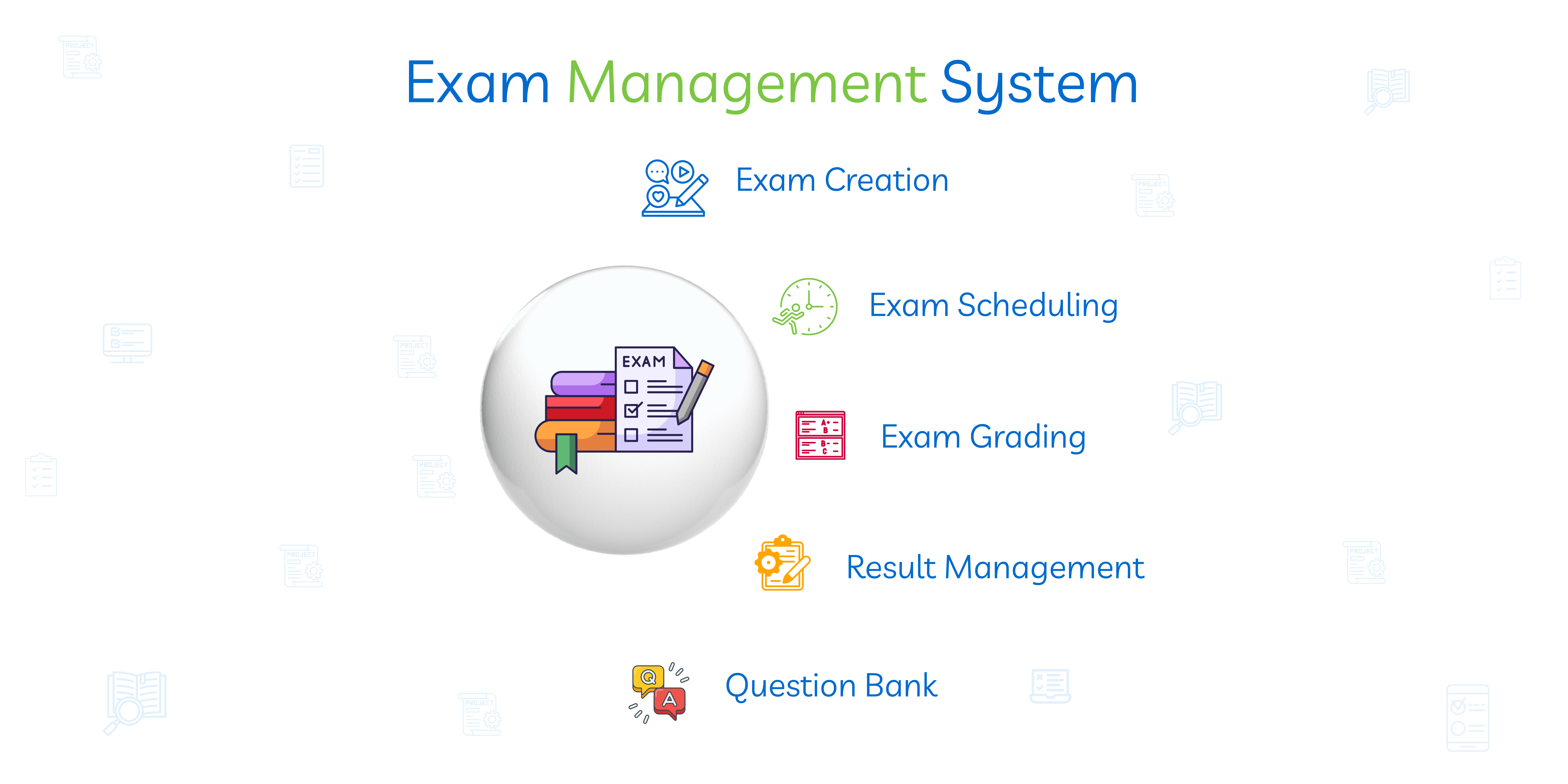 Advantages of exam management system